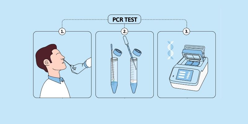 Светска здравствена организација признала да је сваки ПЦР тест потенцијално нетачан